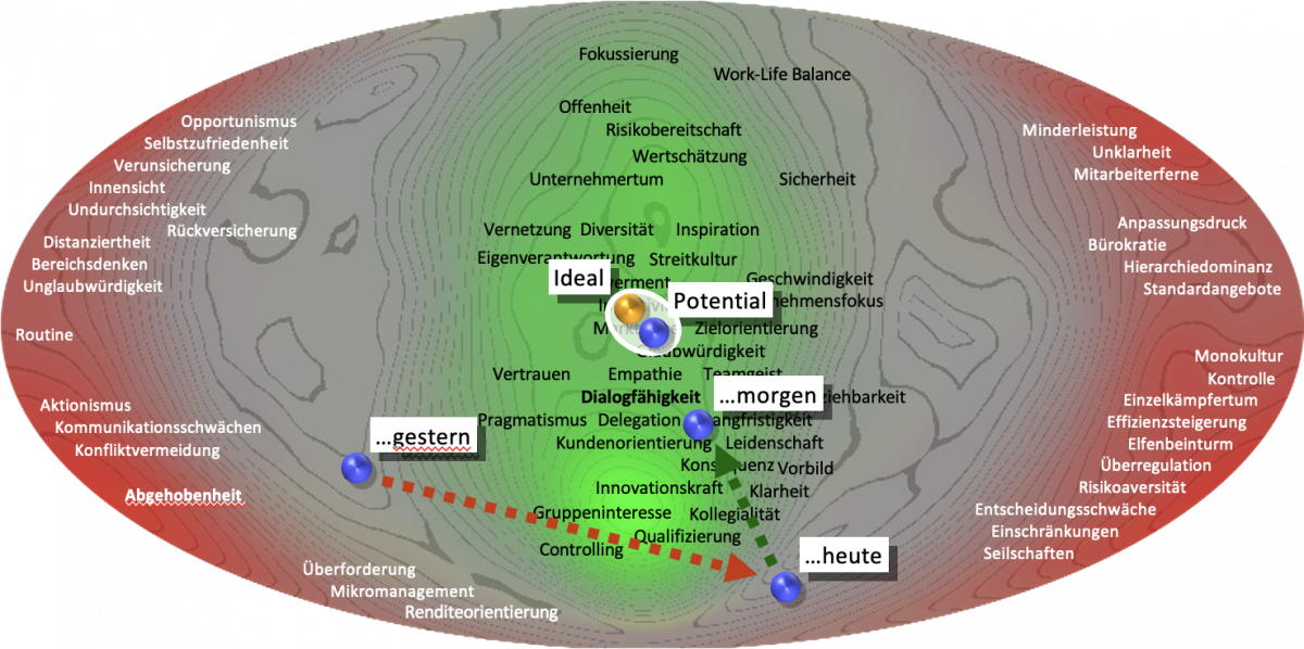 Landkarte Kulturanalyse